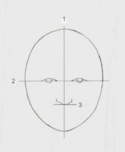 How to draw heads - 2