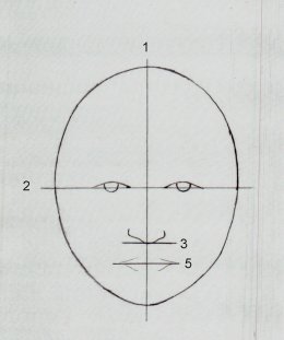 How to draw heads - 5
