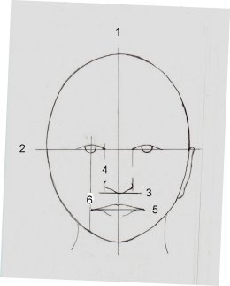 How to draw heads - 6