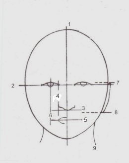 How to draw heads - 7